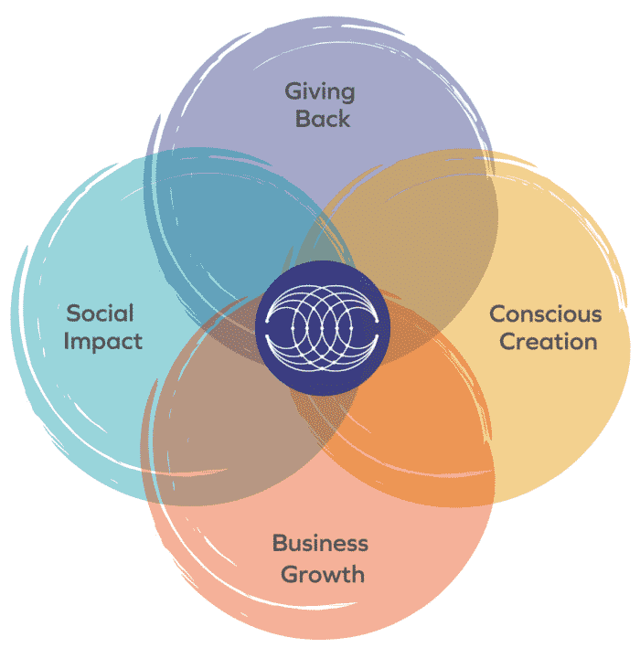 Collective venn diagram2