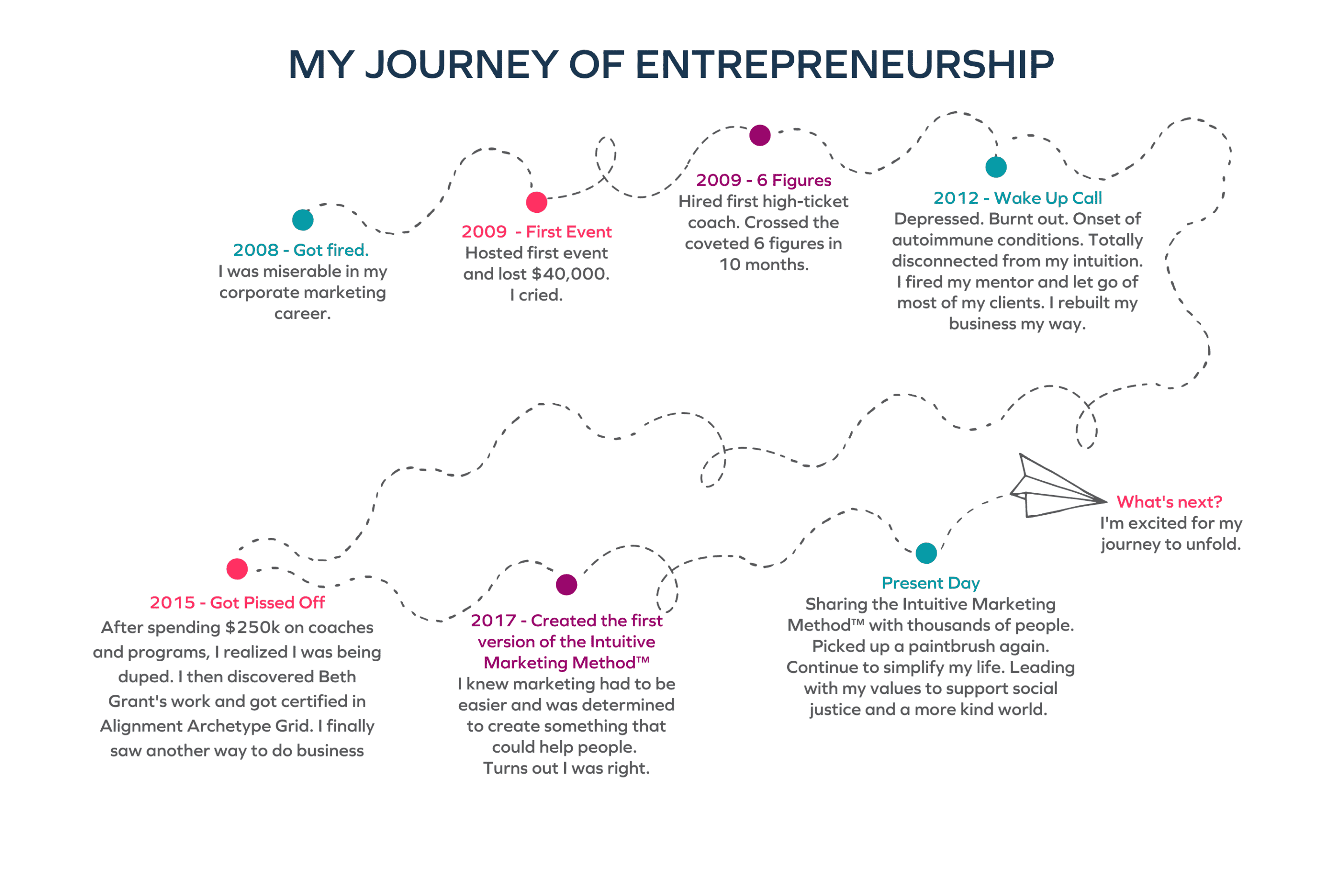 journey of entrepreneurship
